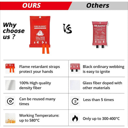 Fire Emergency Blanket